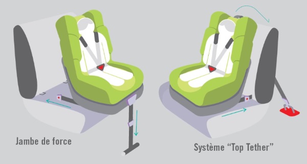 attache siege auto