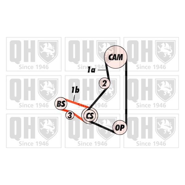 1 kit de distribution Quinton Hazell QBK419