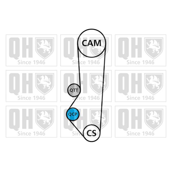 1 kit de distribution + 1 pompe à eau Quinton Hazell QBPK1690