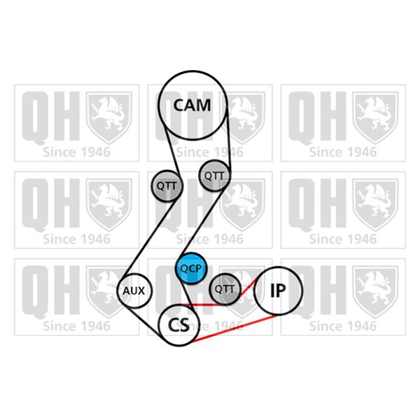 1 kit de distribution + 1 pompe à eau Quinton Hazell QBPK2351