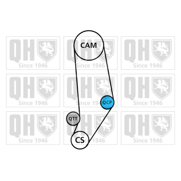 1 kit de distribution + 1 pompe à eau Quinton Hazell QBPK2850