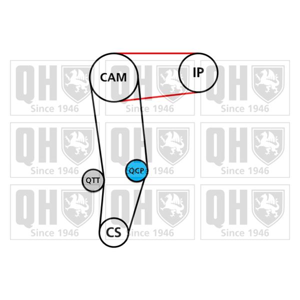 1 kit de distribution + 1 pompe à eau Quinton Hazell QBPK2890
