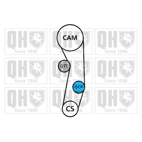 1 kit de distribution + 1 pompe à eau Quinton Hazell QBPK3850