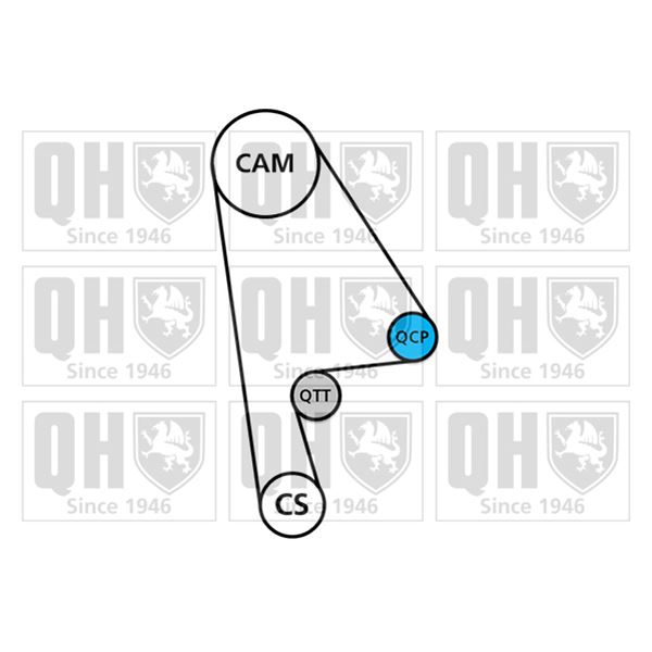1 kit de distribution + 1 pompe à eau Quinton Hazell QBPK4820