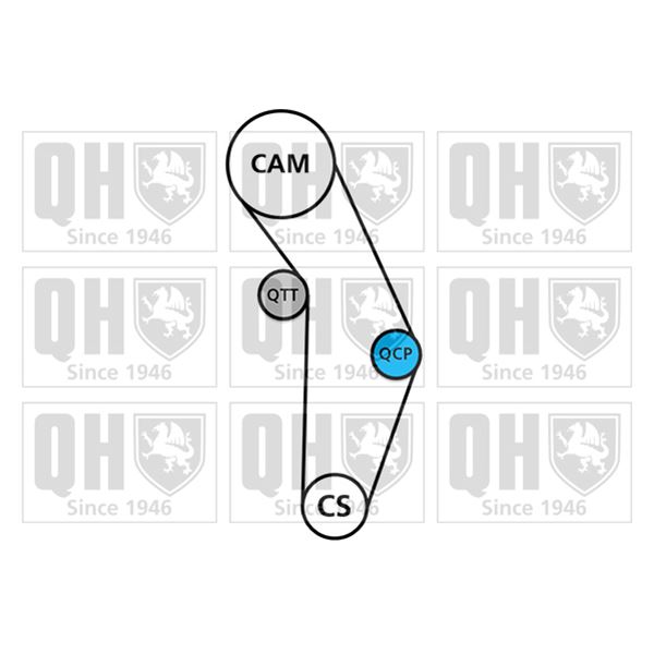 1 kit de distribution + 1 pompe à eau Quinton Hazell QBPK5260