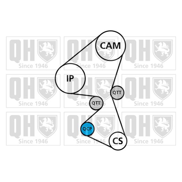 1 kit de distribution + 1 pompe à eau Quinton Hazell QBPK5850