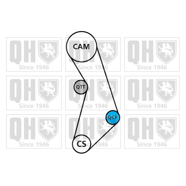 1 kit de distribution + 1 pompe à eau Quinton Hazell QBPK5880