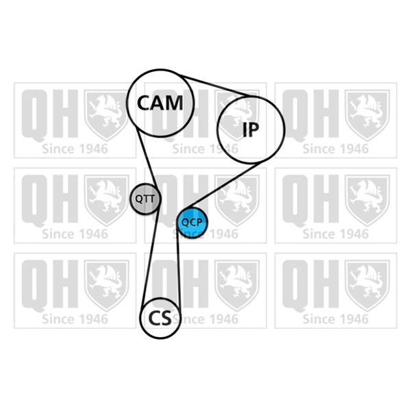 1 kit de distribution + 1 pompe à eau Quinton Hazell QBPK5900