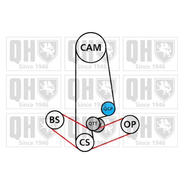 1 kit de distribution + 1 pompe à eau Quinton Hazell QBPK6120