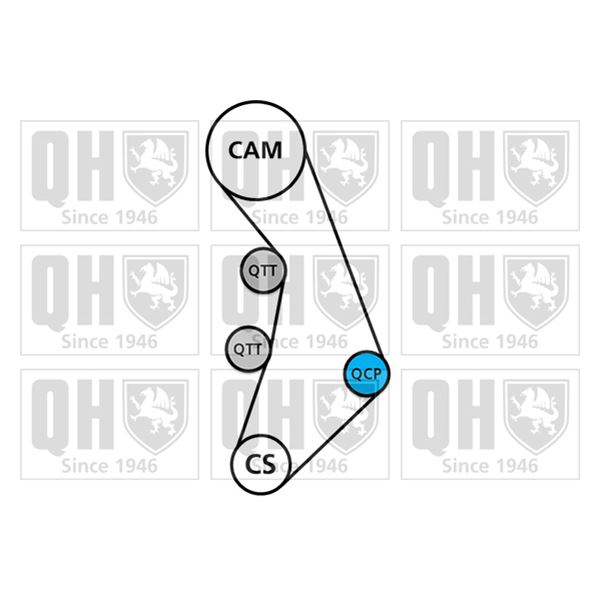 1 kit de distribution + 1 pompe à eau Quinton Hazell QBPK6421