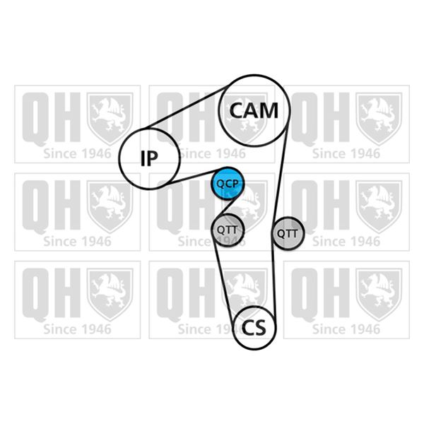 1 kit de distribution + 1 pompe à eau Quinton Hazell QBPK6590