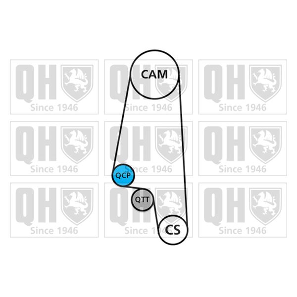 1 kit de distribution + 1 pompe à eau Quinton Hazell QBPK6681