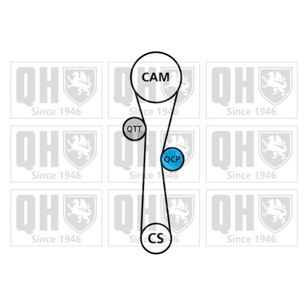 1 kit de distribution + 1 pompe à eau Quinton Hazell QBPK6781