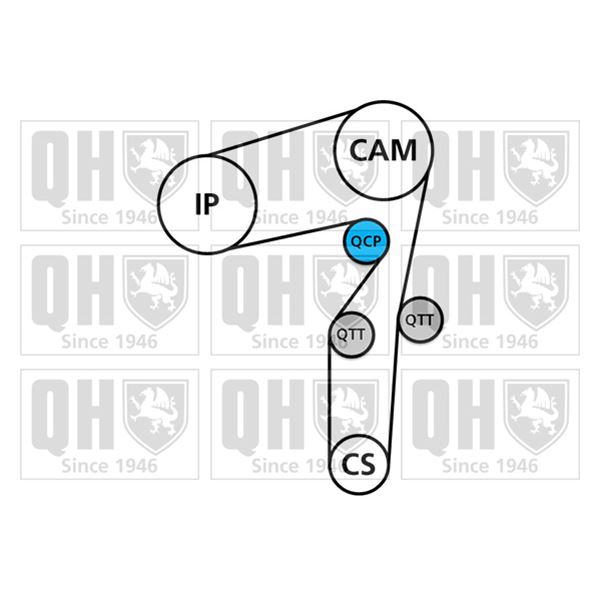 1 kit de distribution + 1 pompe à eau Quinton Hazell QBPK6870