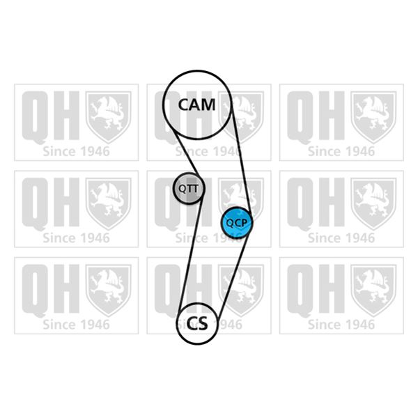 1 kit de distribution + 1 pompe à eau Quinton Hazell QBPK7020