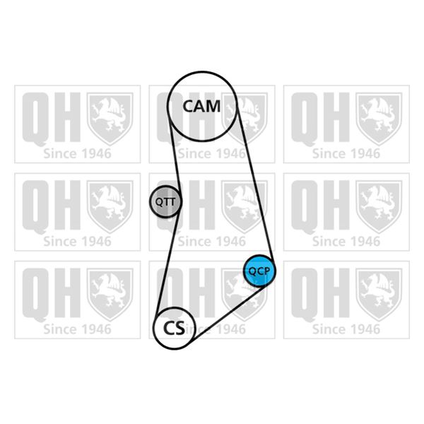 1 kit de distribution + 1 pompe à eau Quinton Hazell QBPK7182