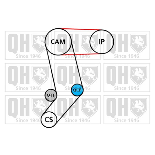 1 kit de distribution + 1 pompe à eau Quinton Hazell QBPK8070