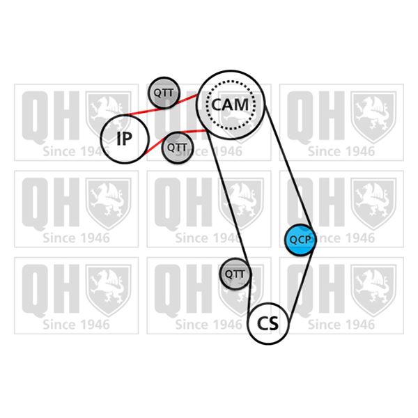 1 kit de distribution + 1 pompe à eau Quinton Hazell QBPK8560