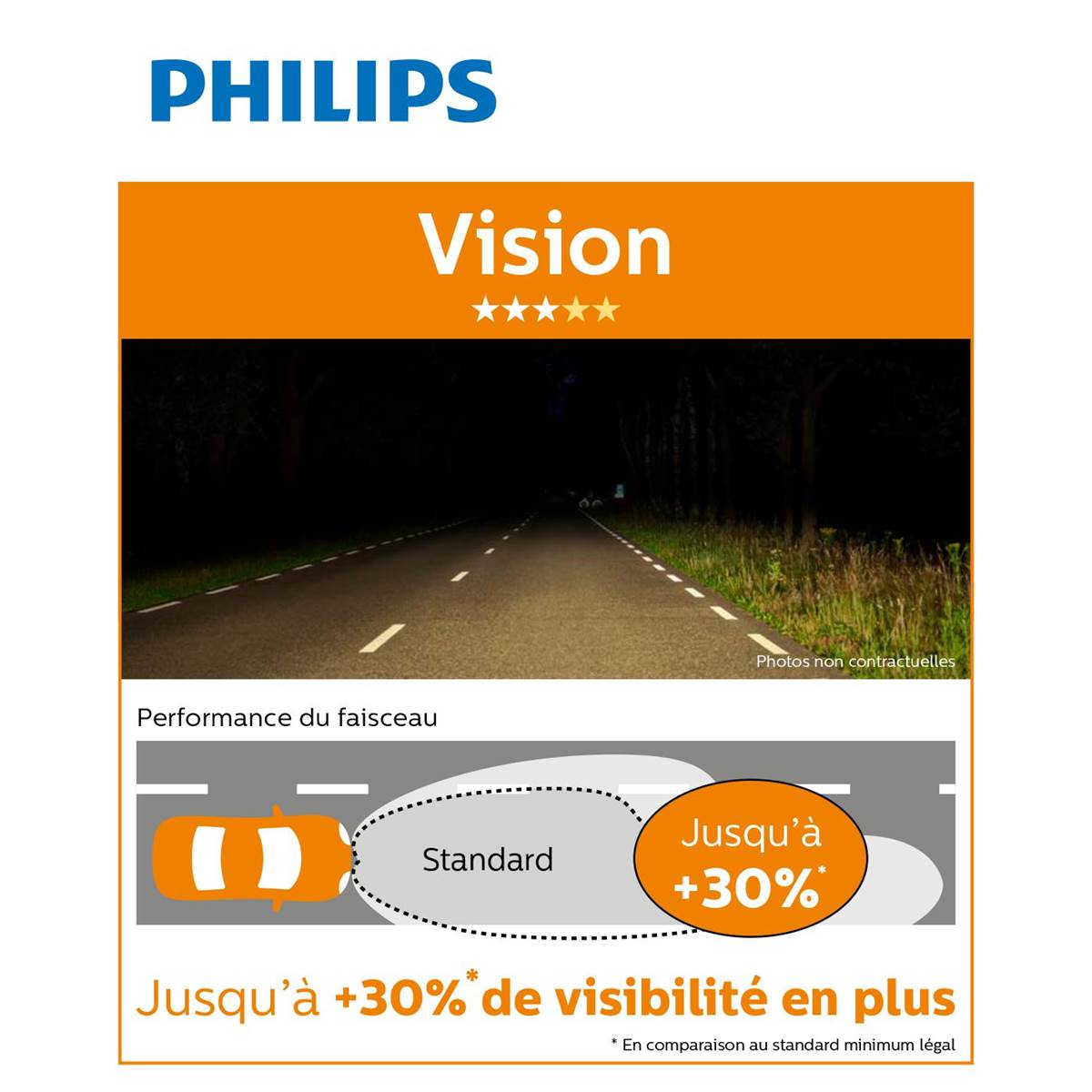 1 ampoule Philips premium Vision H9 Feu Vert 1 ampoule Philips premium Vision H9 Feu Vert