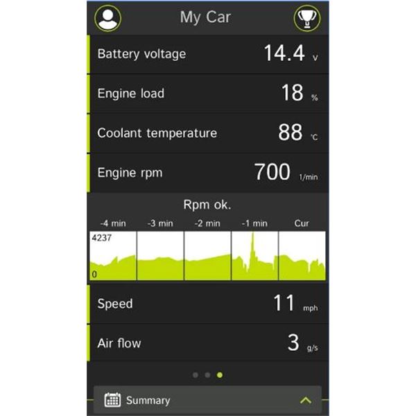 Boiter TomTom Curfer
