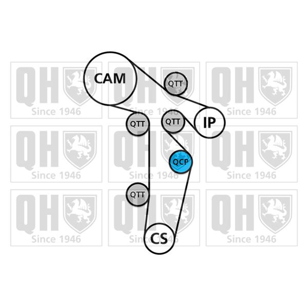 1 kit de distribution + 1 pompe à eau Quinton Hazell QBPK8701