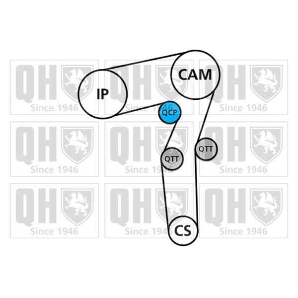 1 kit de distribution + 1 pompe à eau Quinton Hazell QBPK8930