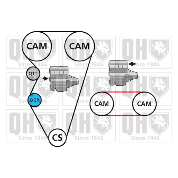 1 kit de distribution + 1 pompe à eau Quinton Hazell QBPK7120