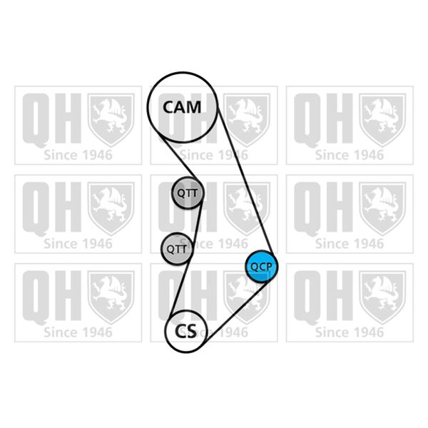 1 kit de distribution + 1 pompe à eau Quinton Hazell QBPK7871