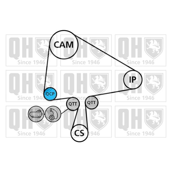 1 kit de distribution + 1 pompe à eau Quinton Hazell QBPK8340