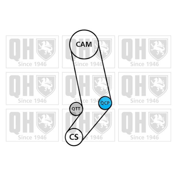 1 kit de distribution + 1 pompe à eau Quinton Hazell QBPK8720