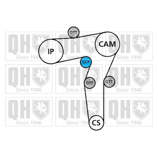 1 kit de distribution + 1 pompe à eau Quinton Hazell QBPK8750