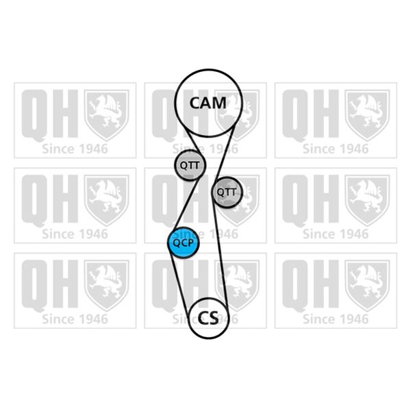 1 kit de distribution Quinton Hazell QBK894