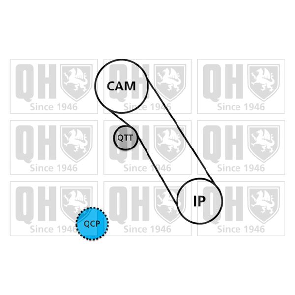 1 kit de distribution + 1 pompe à eau Quinton Hazell QBPK6190