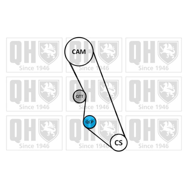 1 kit de distribution + 1 pompe à eau Quinton Hazell QBPK2360