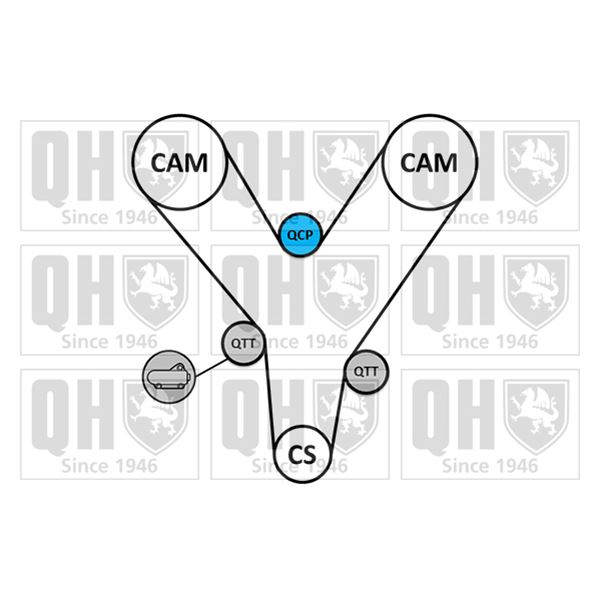 1 Kit de distribution Quinton Hazell QBK927
