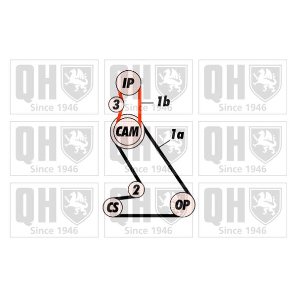 1 kit de distribution Quinton Hazell QBK119