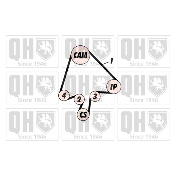 1 kit de distribution Quinton Hazell QBK147
