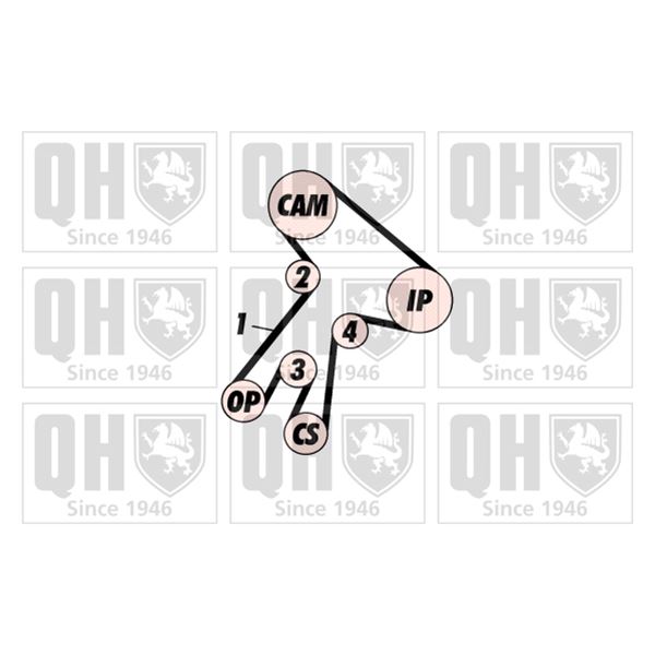 1 kit de distribution Quinton Hazell QBK213