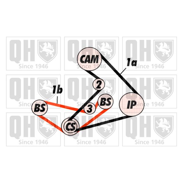 1 kit de distribution Quinton Hazell QBK415