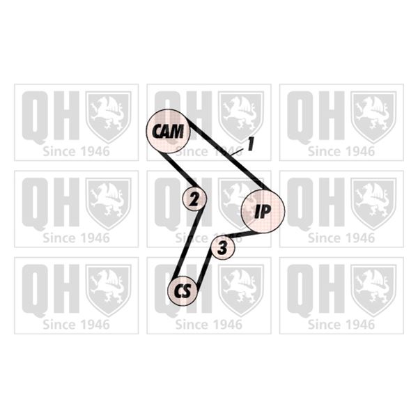 1 kit de distribution Quinton Hazell QBK302