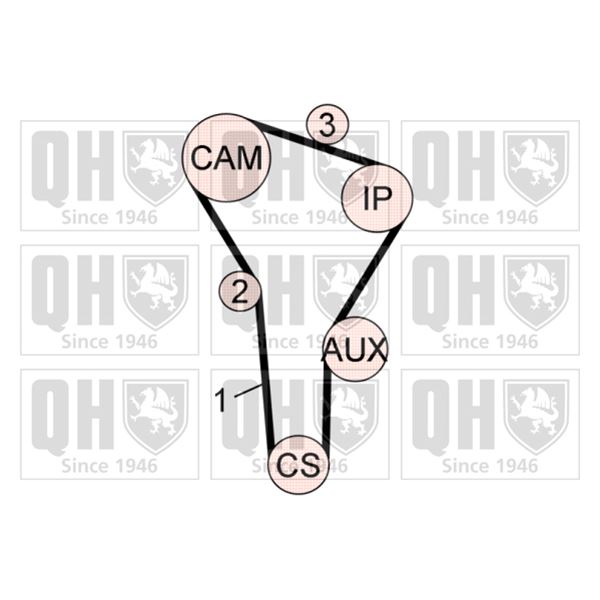 1 kit de distribution Quinton Hazell QBK631