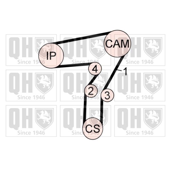 1 kit de distribution Quinton Hazell QBK657