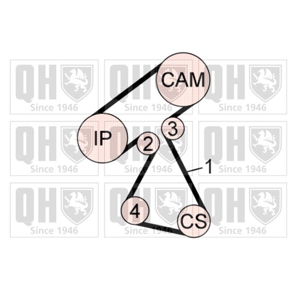 1 kit de distribution Quinton Hazell QBK682