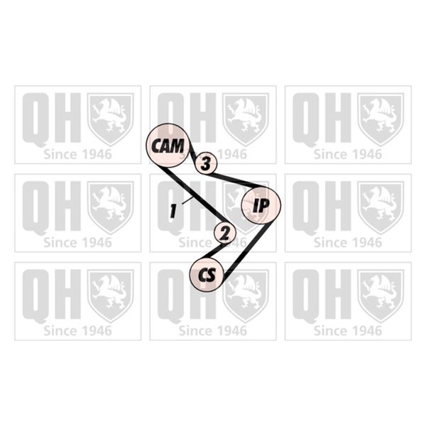 1 kit de distribution Quinton Hazell QBK159
