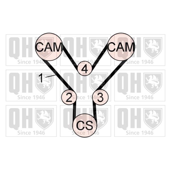 1 kit de distribution Quinton Hazell QBK724
