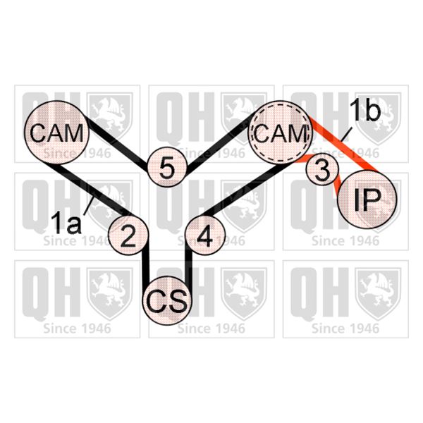 1 kit de distribution Quinton Hazell