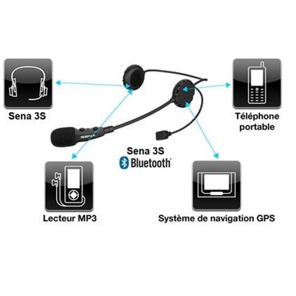 Casque stéréo & Intercom Bluetooth® 3SW Sena pour casque moto intégral