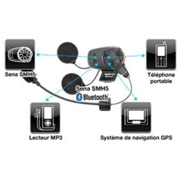 Casque et intercom Bluetooth® SMH501 Sena pour casque jet et modulable